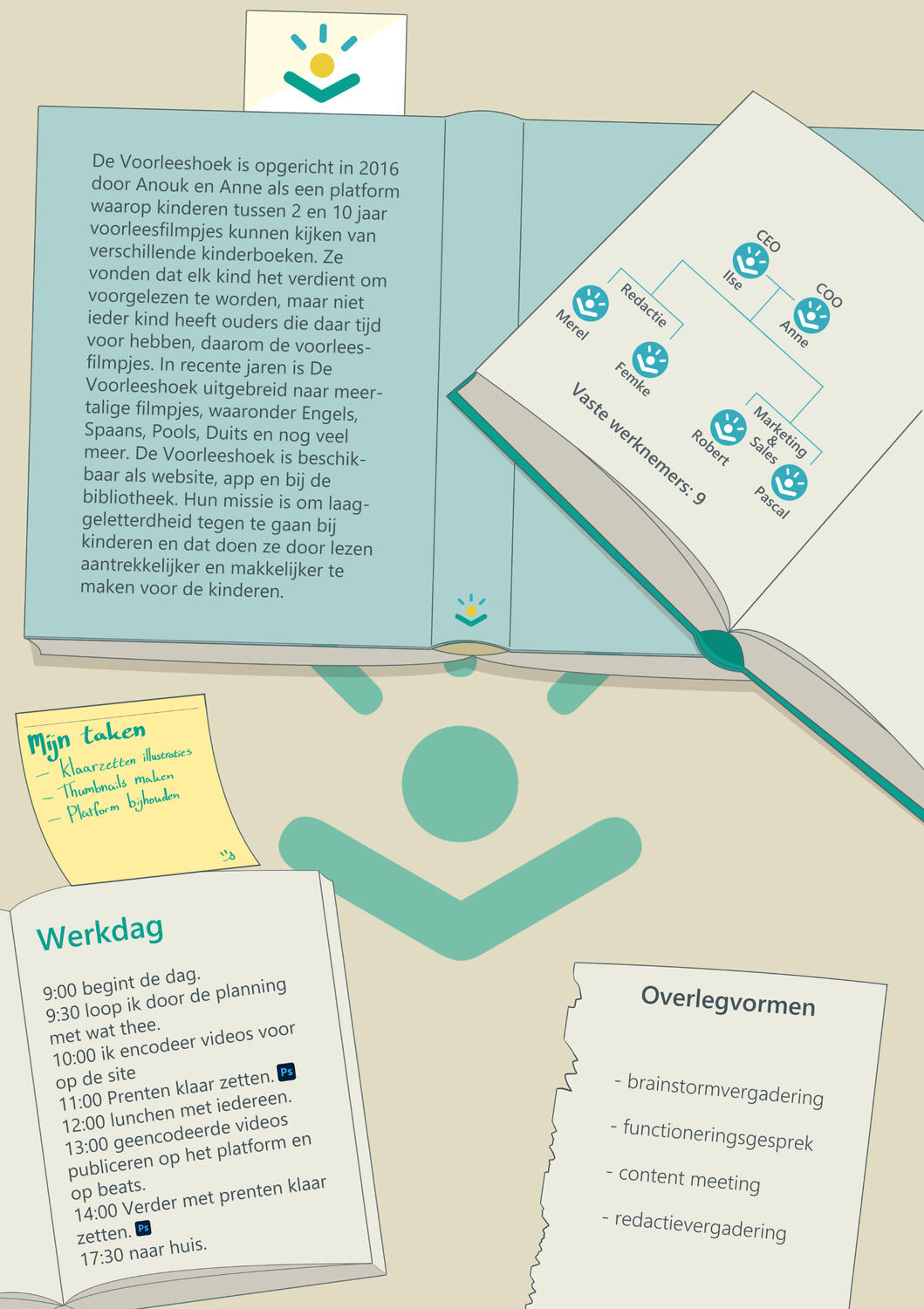 Infographic De Voorleeshoek